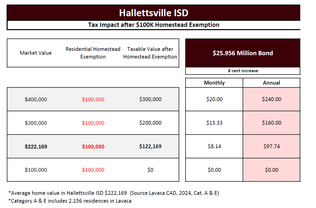tax chart