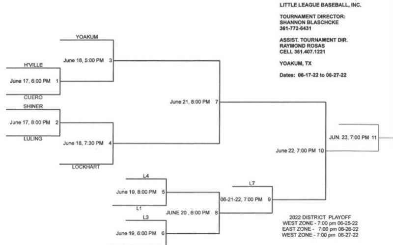 8-10 Baseball East Zone International District 31 Tournament.