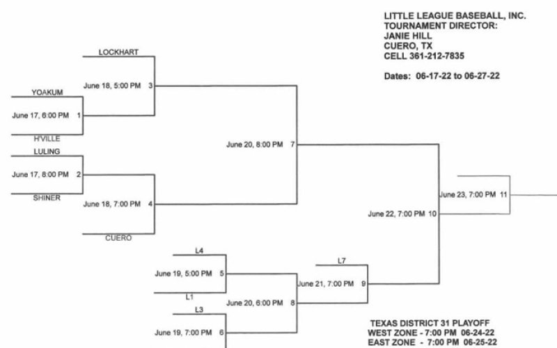 Junior Baseball International East Zone Tournament