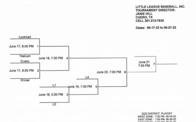 Junior Softball International East Zone Tournament.
