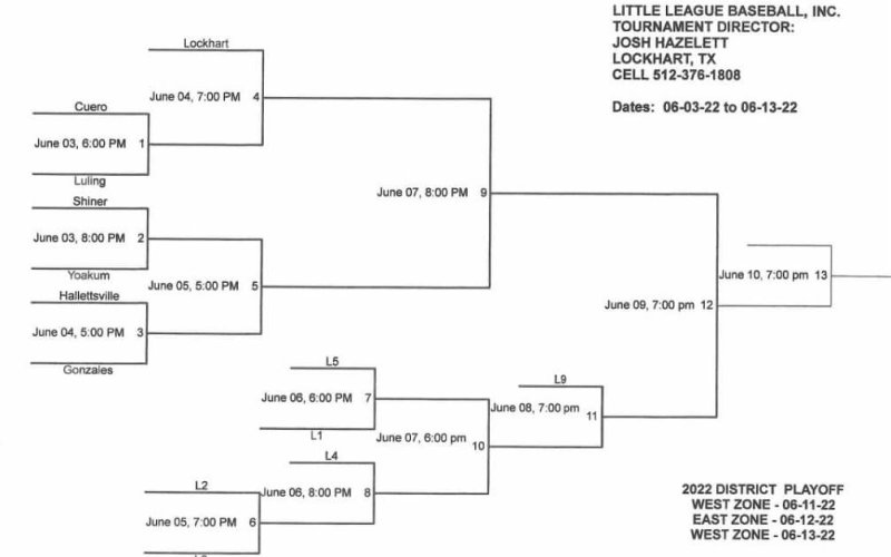 8U Softball special East Zone tournament