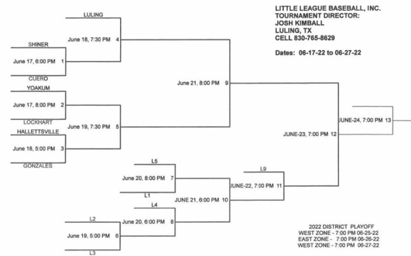 Major Baseball International East Zone Tournament.