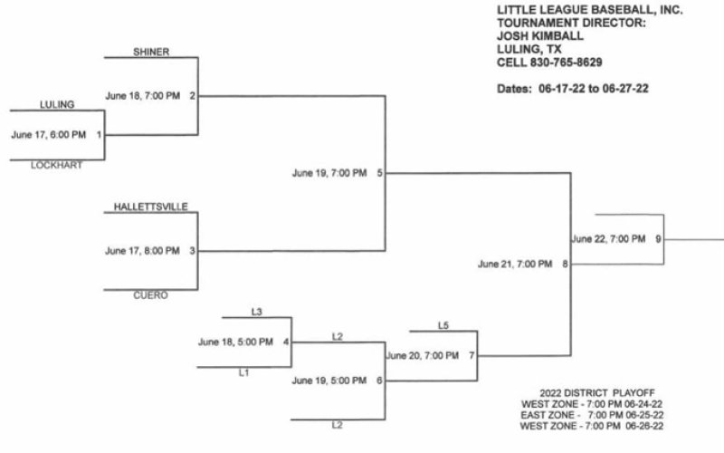 Major Softball International East Zone Tournament