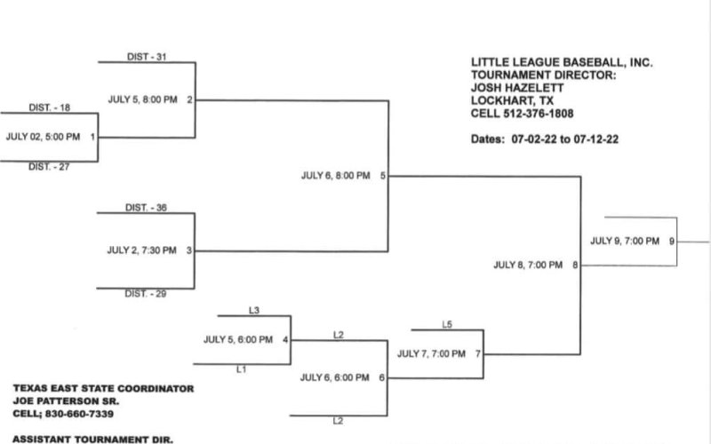 Shiner Minor Baseball Sectional tournament