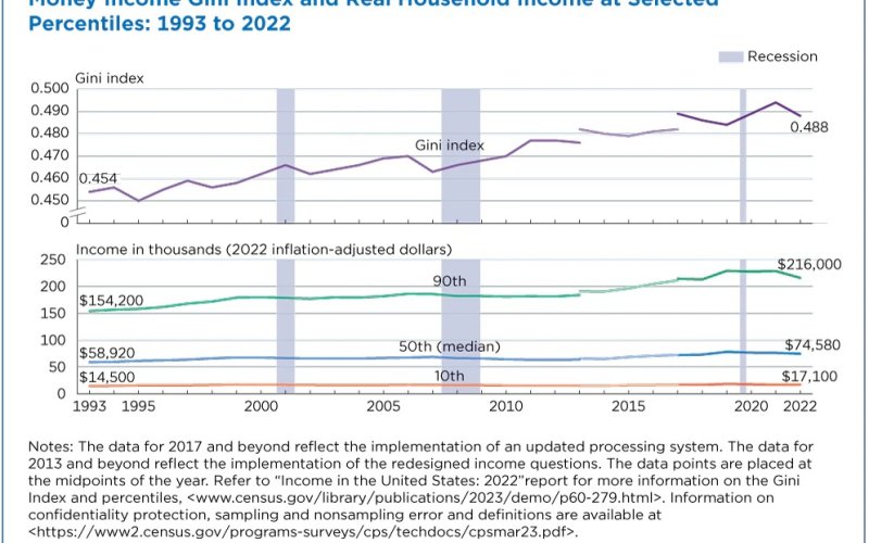 U.S. Census Bureau Graphic