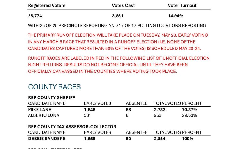 Caldwell County Results, Page 1