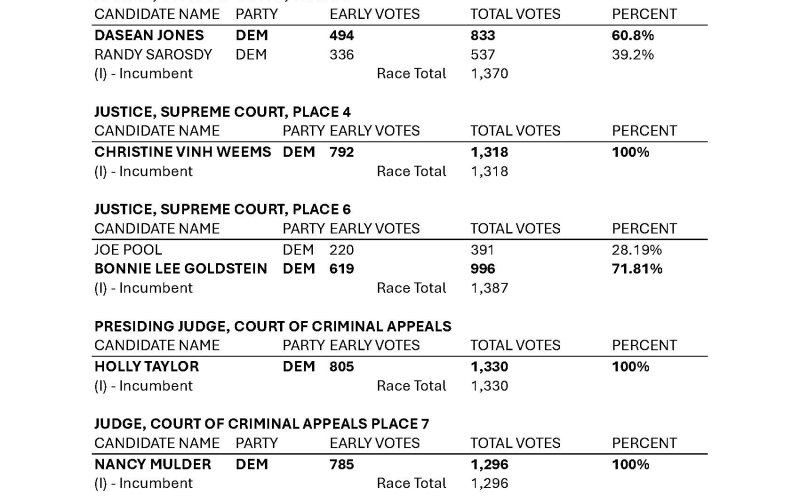 Caldwell County Results, Page 9