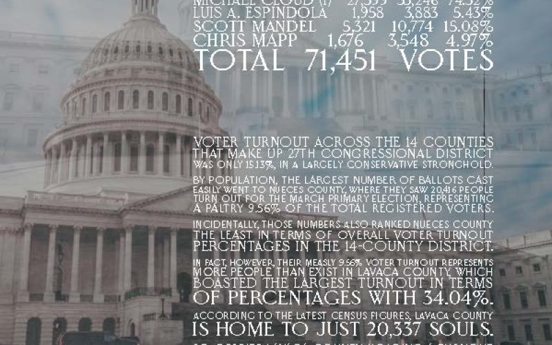 Cloud's Congressional District, Page 1