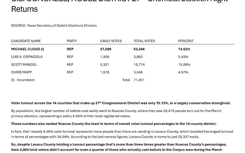Congressional District 27, P2