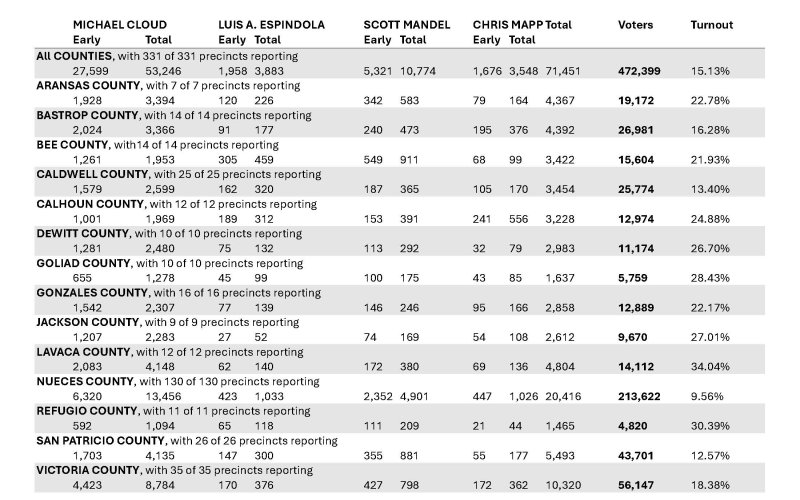 Cloud's Congressional District, Page 3