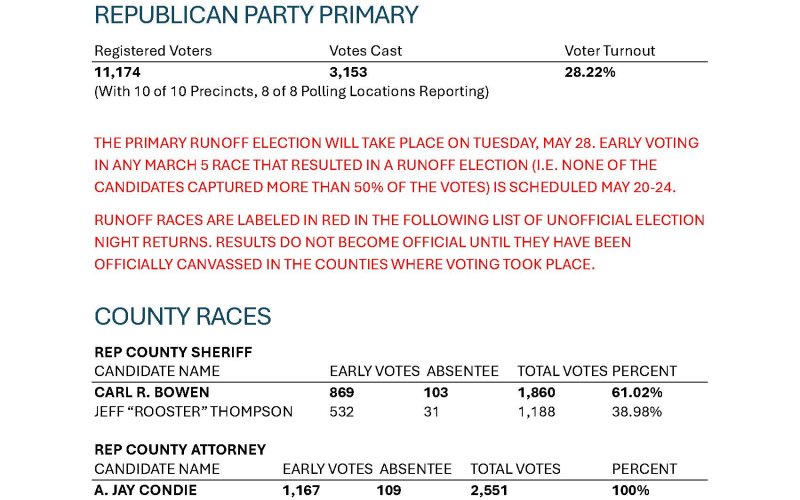 Election results, Page 1