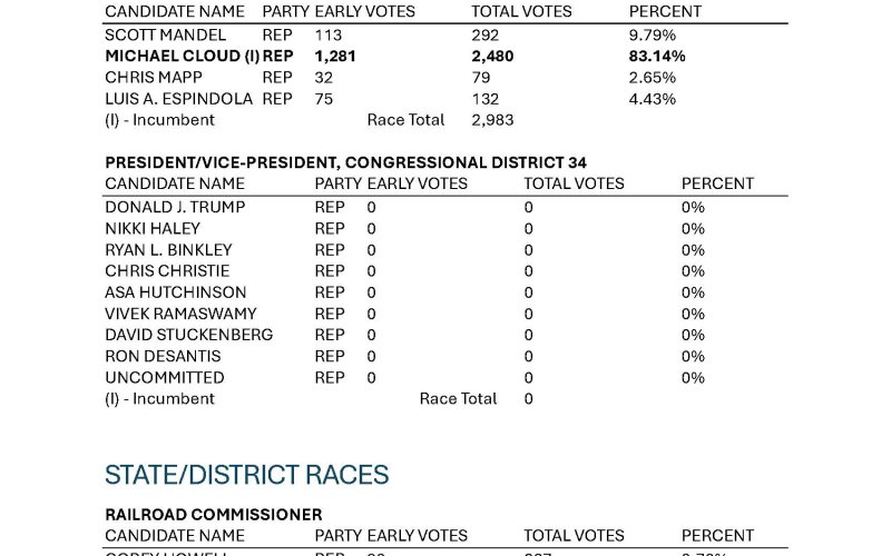 Election results, Page 3