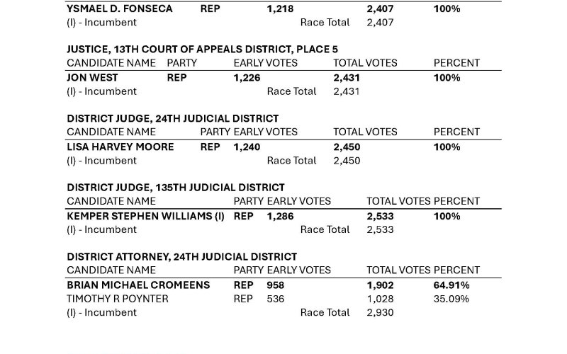 Election results, Page 5