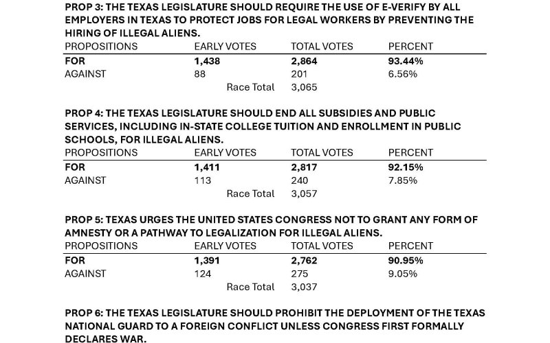 Election results, Page 6