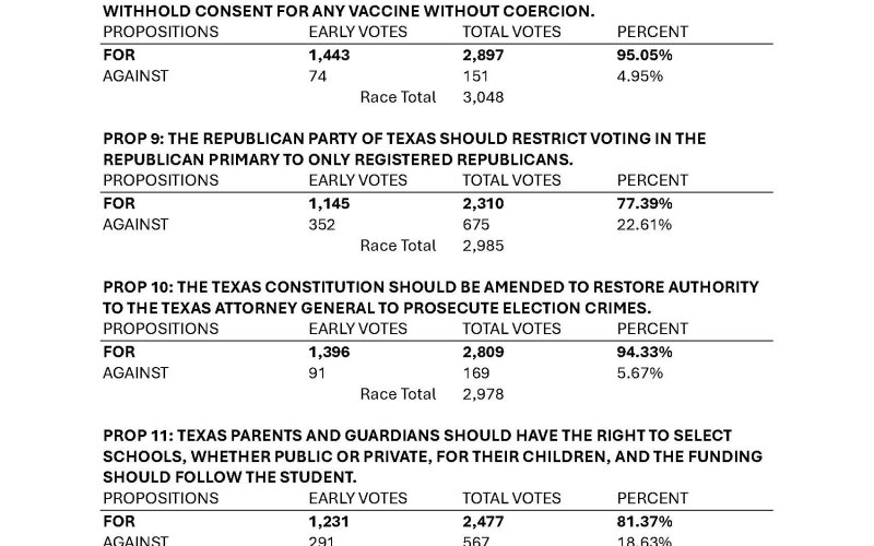 Election results, Page 7