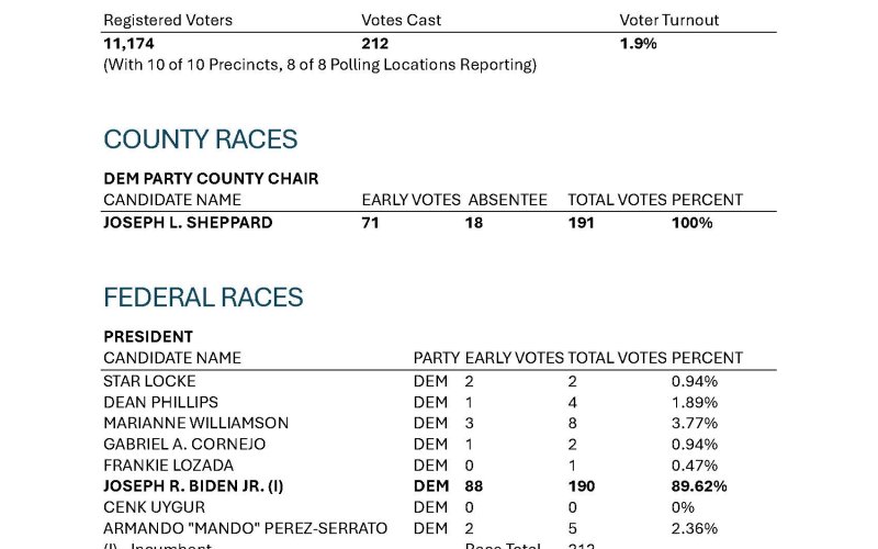 Election results, Page 8