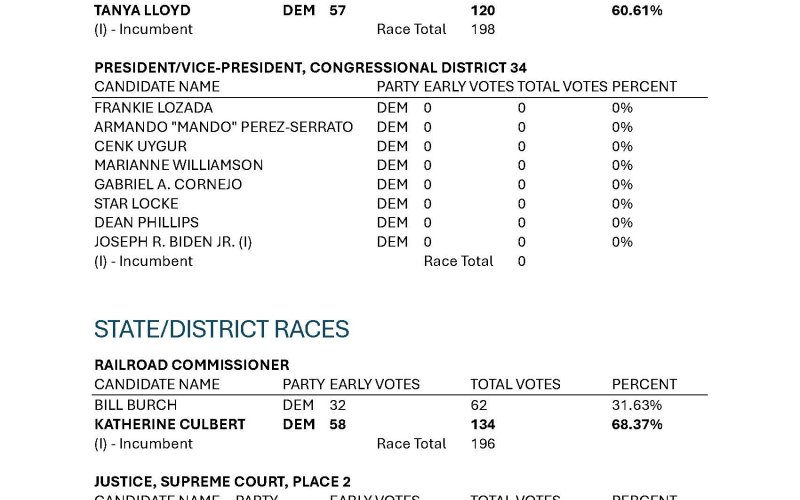 Election results, Page 9