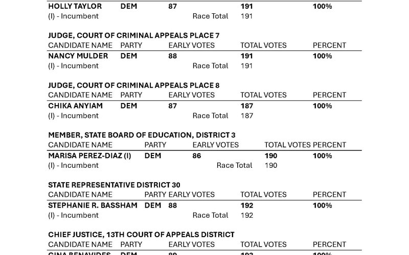Election results, Page 10