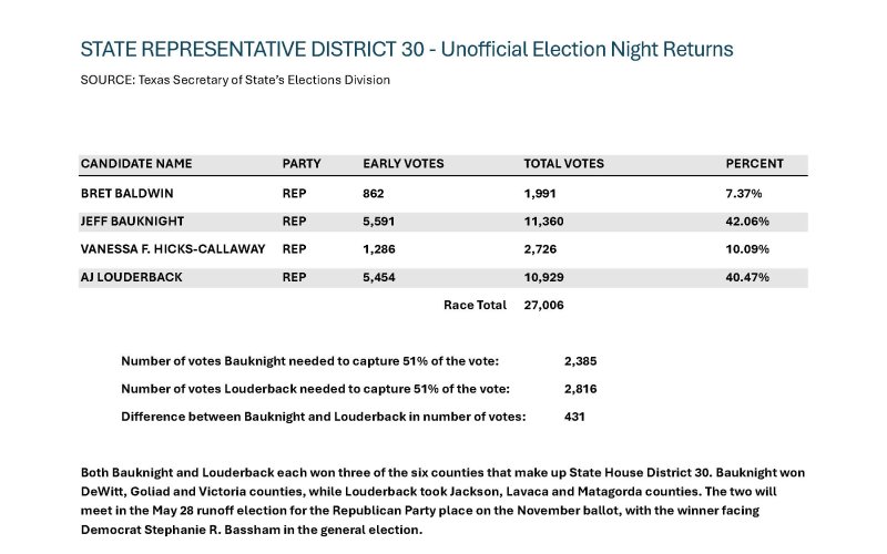 State House District 30, Page 1