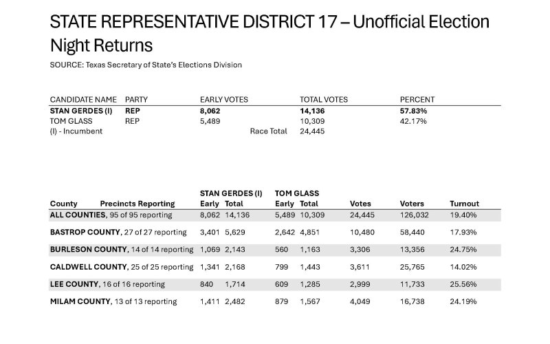 State House District 17, Page 1