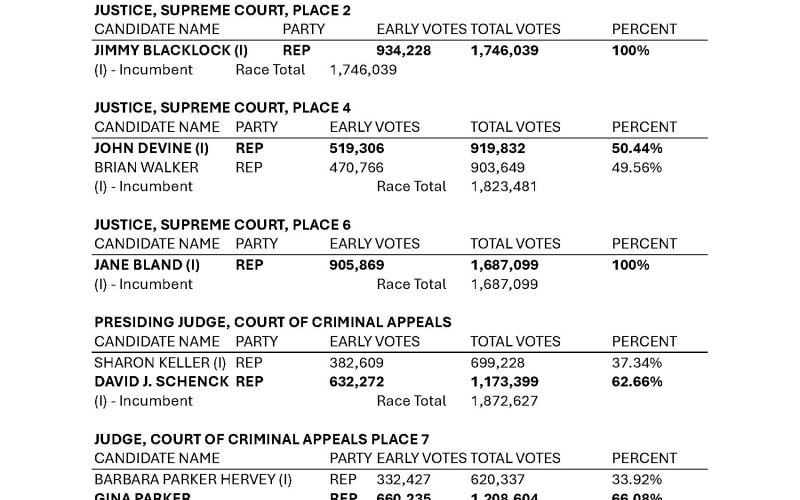 Statewide Results, Page 2