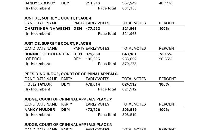 Statewide Results, P4