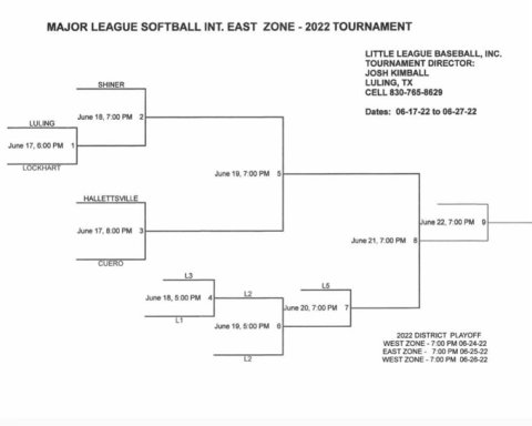 Major Softball International East Zone Tournament