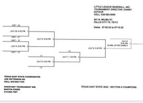 Junior Softball Section 4 Tournament 