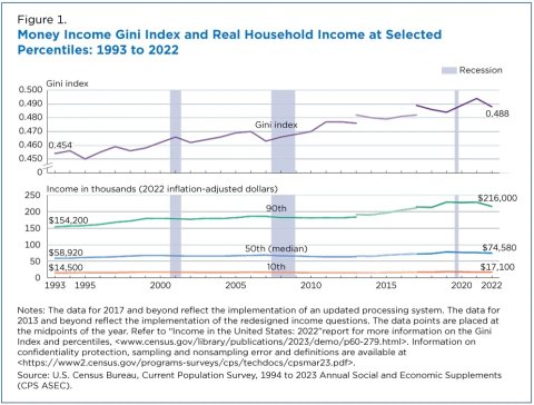 U.S. Census Bureau Graphic