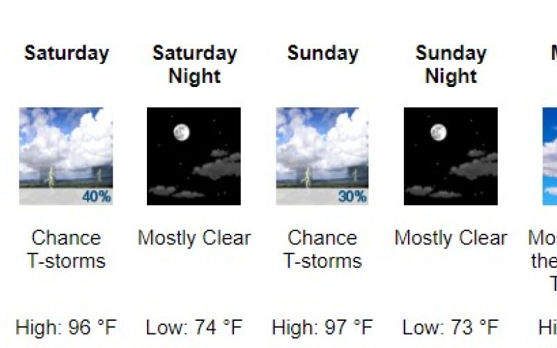 Yoakum Weather Forecast: Aug 5 - 11