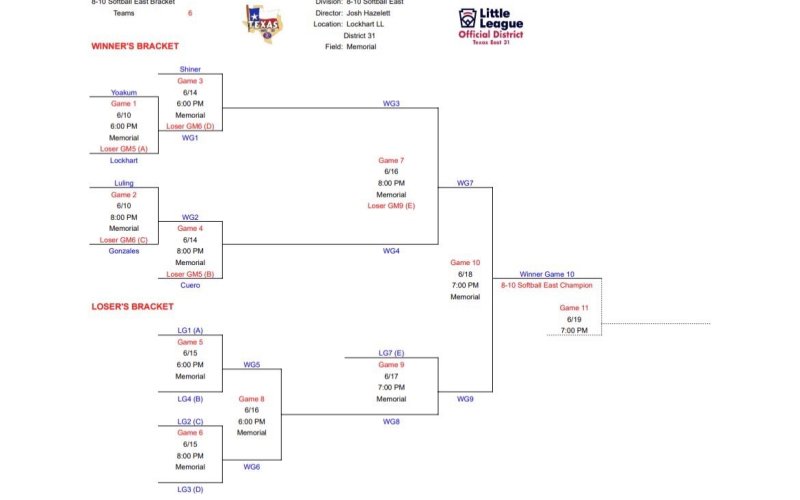 Minor Softball