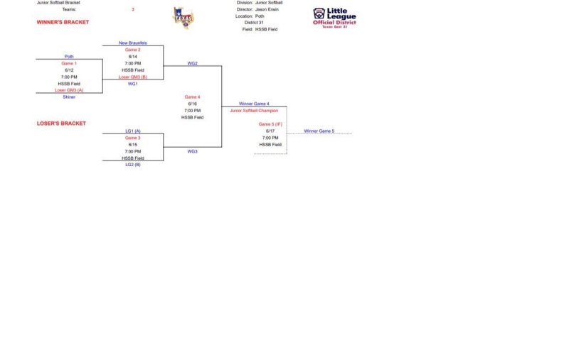 Junior Softball