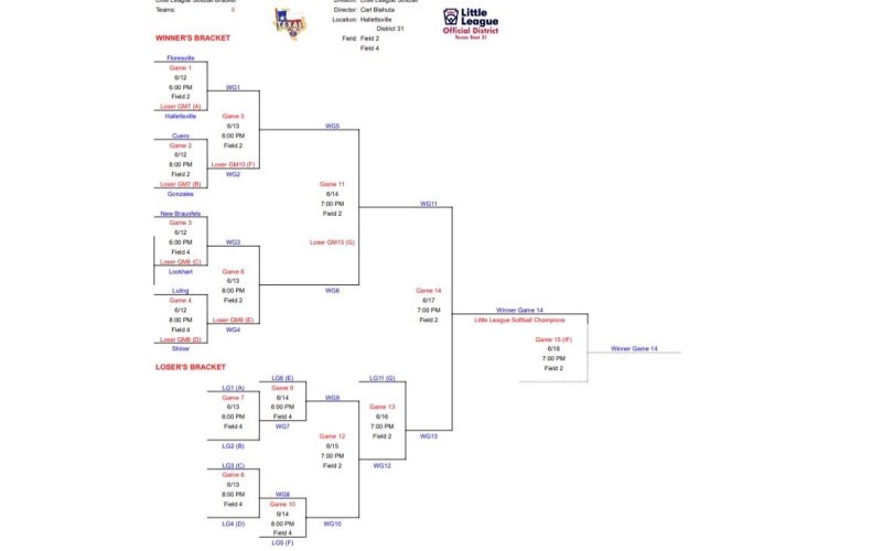 Major Softball